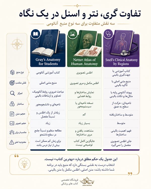 تفاوت گری، نتر و اسنل در یک نگاه